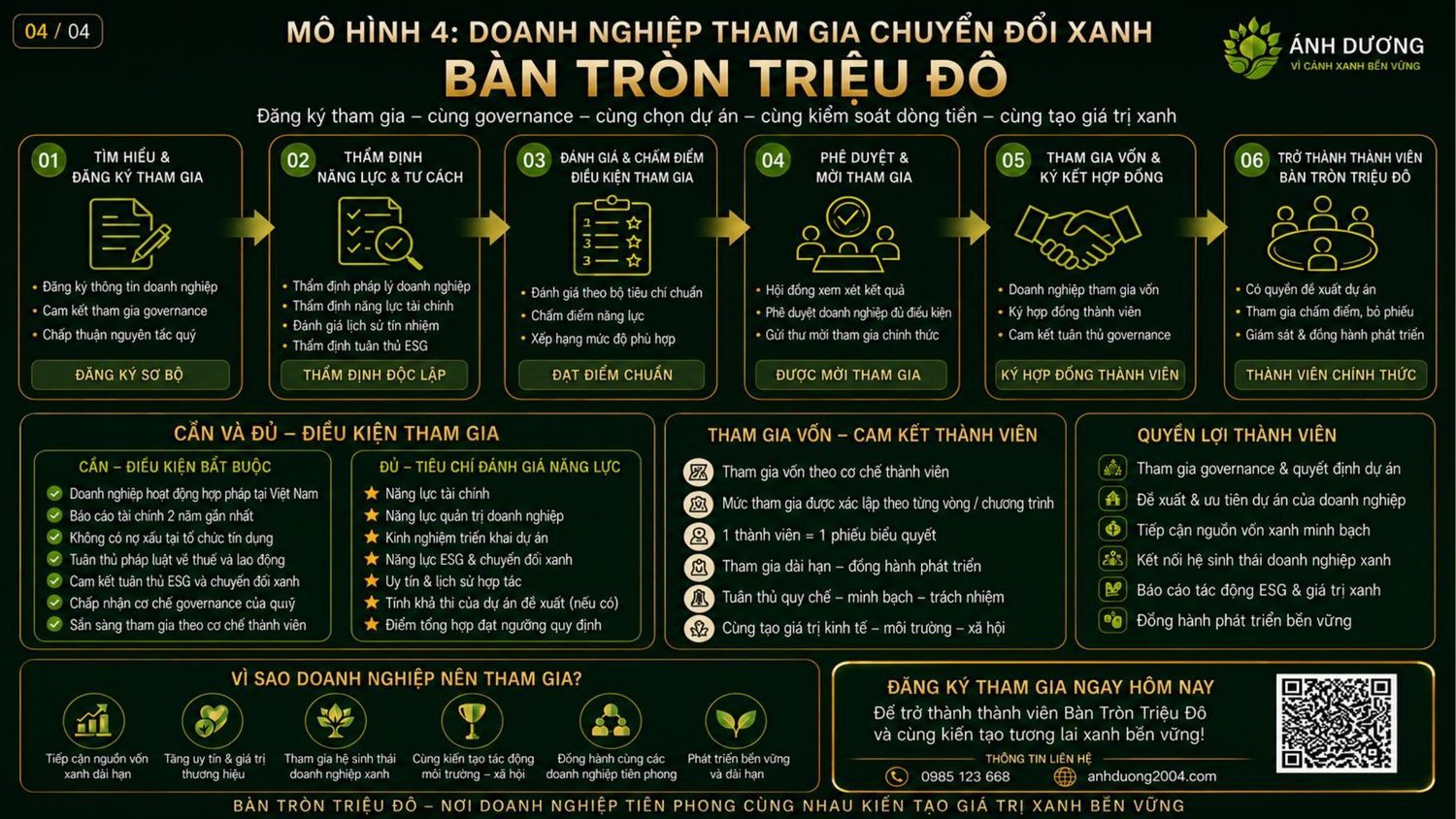 Infographic - Bàn Tròn Triệu Đô